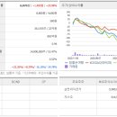 주식회사 보다여행사