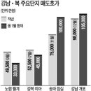 강남ㆍ북 집값 흐름 작년이랑 달라졌네 이미지