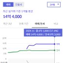 정부과천청사역 이미지