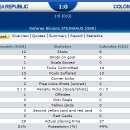 [540p] 독일 u-20 여자월드컵 3/4위전 - 대한민국 vs 콜롬비아 전체하이라이트 및 지소연 인터뷰 이미지
