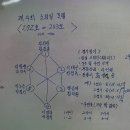 롯데캐슬당구장 이미지