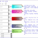 그랜드메디컬타워 이미지