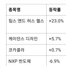 (주)레드캡투어 | [2025년 5월 증시 핵심 이슈 분석] - 전방위 테마별