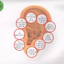 이혈요법 이미지