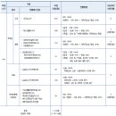 연세대학교(미래) 이미지