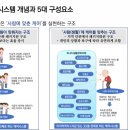장성읍 공공실버주택 사회복지관 | 방문간호) 달명케어와 함께 study.일본지역포괄케어시스템과 한국에주는시사점