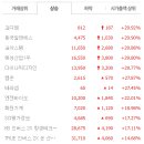 코아스템켐온(주) 이미지
