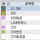 동아에프앤비
