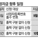 사업자등록한 직장인도 100만원?…`투잡족` 못걸러내는 재난지원금 이미지