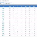 K리그 21라운드경기결과/관중수/순위/개인득점/도움순위 이미지
