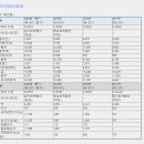 제놀루션(225220) 코넥스이전(07/24)-체외진단기기/코로나19수혜(핵산추출기,추출시약 매출급증) 이미지