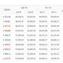 천안배원예농협하나로마트