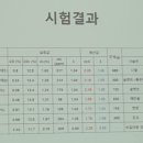 카맨샵 이미지
