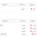 엔에이치 바이오 이미지