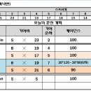 [정기훈련]12월 셋째주 훈련 이미지