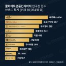 현대명품세탁소 이미지