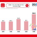 어머화장품