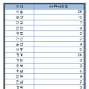 미래세대 포교 벼랑 끝까지 왔다 이미지