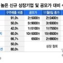 명신식품 - 평택시 중앙로 156-1 | 명신식품