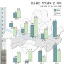 요즘 오피스텔 양극화 뚜렷 - 시세 차익은 과욕 … 임대수익 노려라 이미지