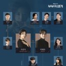 고산가정의학과 이미지
