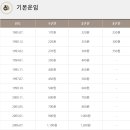 부산교통공사경전철운영사업소 | 부산교통공사 어디까지 알고 있니 1회차 정답은?