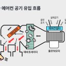 내 차 에어컨 냄새, 완벽하게 제거하는 법! 이미지