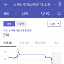 삼정그린코아 후문 이미지