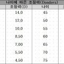 피카소안경 이미지