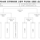 제105회 전국체육대회 고등부 부산대표 선발전 대진표(6월22일~27일=기장월드컵빌리지) 이미지