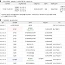 분당-202 이미지