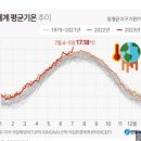 온난화가 당긴 방아쇠… 지진·홍수까지 `도미노재난` 번진다 이미지