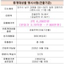 대명부동산중개사무소 이미지