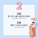 채팅용어로 표현하기좋은 중국어 숫자암호 이미지