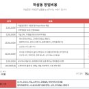 하삼동커피창원 이미지