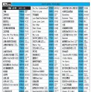 성원노래방 이미지