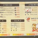성아네갈비