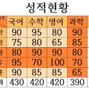 한글2010 성적현황[대각선넣기/줄칸추가하기/오마 블럭계산식-자동합계/평균 구하기] 박학순 네모 8/27 이미지