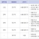 더케이손해보험 채용 / 더케이손해보험 신입사원 및 경력사원 수시모집 채용공고 (~5/16) 이미지