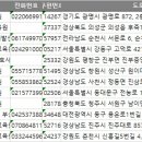 진주제일요양보호사교육원