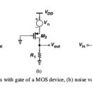 노이즈(NOIS) 이미지