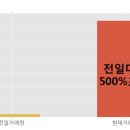 테고사이언스(주)