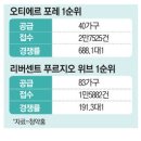 오티에르 이미지