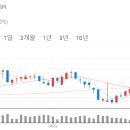 (주)더엔월드에이엠씨