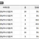 경남아너스빌 103동 앞 이미지
