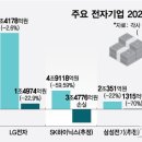 이노텍 이미지
