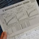 백소아과의원 | 린소아과 영유아검진 예약 방법과 팁 24개월 영검 주말 방문 후기