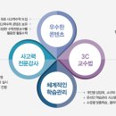 시매쓰사고력수학학원 - 계양구 오조산로 3 | 시매쓰사고력수학학원