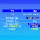 리치베이커리 - 금산군 인삼로 121 | 리치베이커리