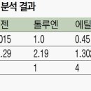 녹사평역 주변 이미지